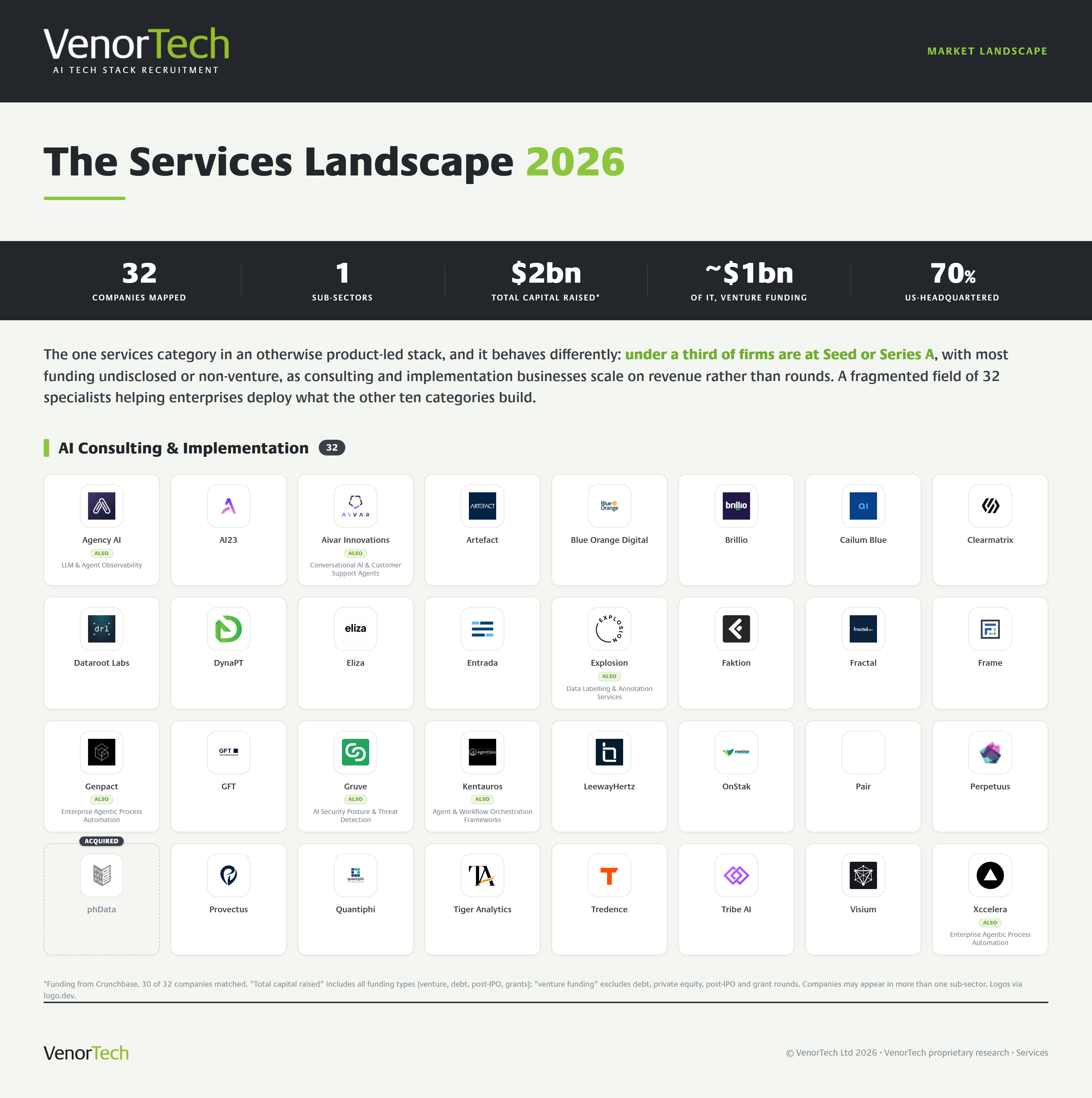 The Services market landscape