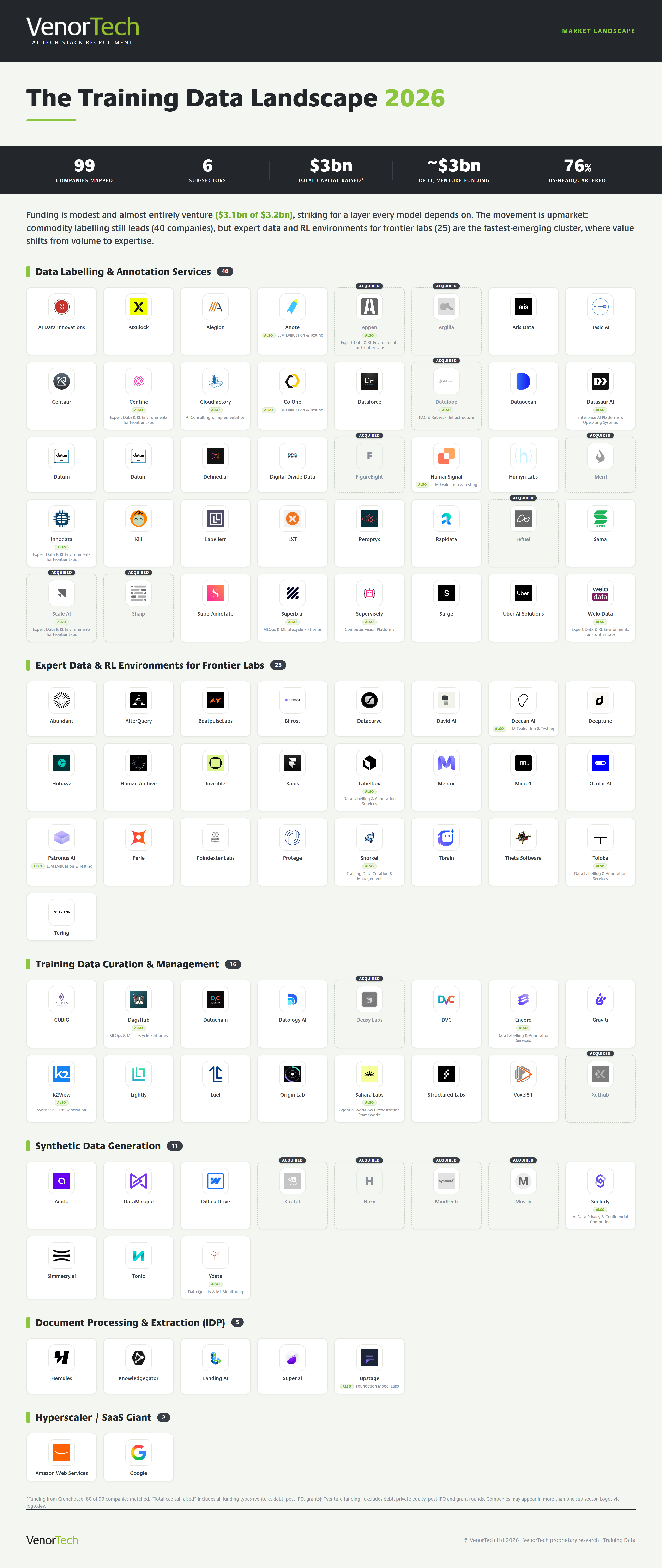 The Training Data market landscape